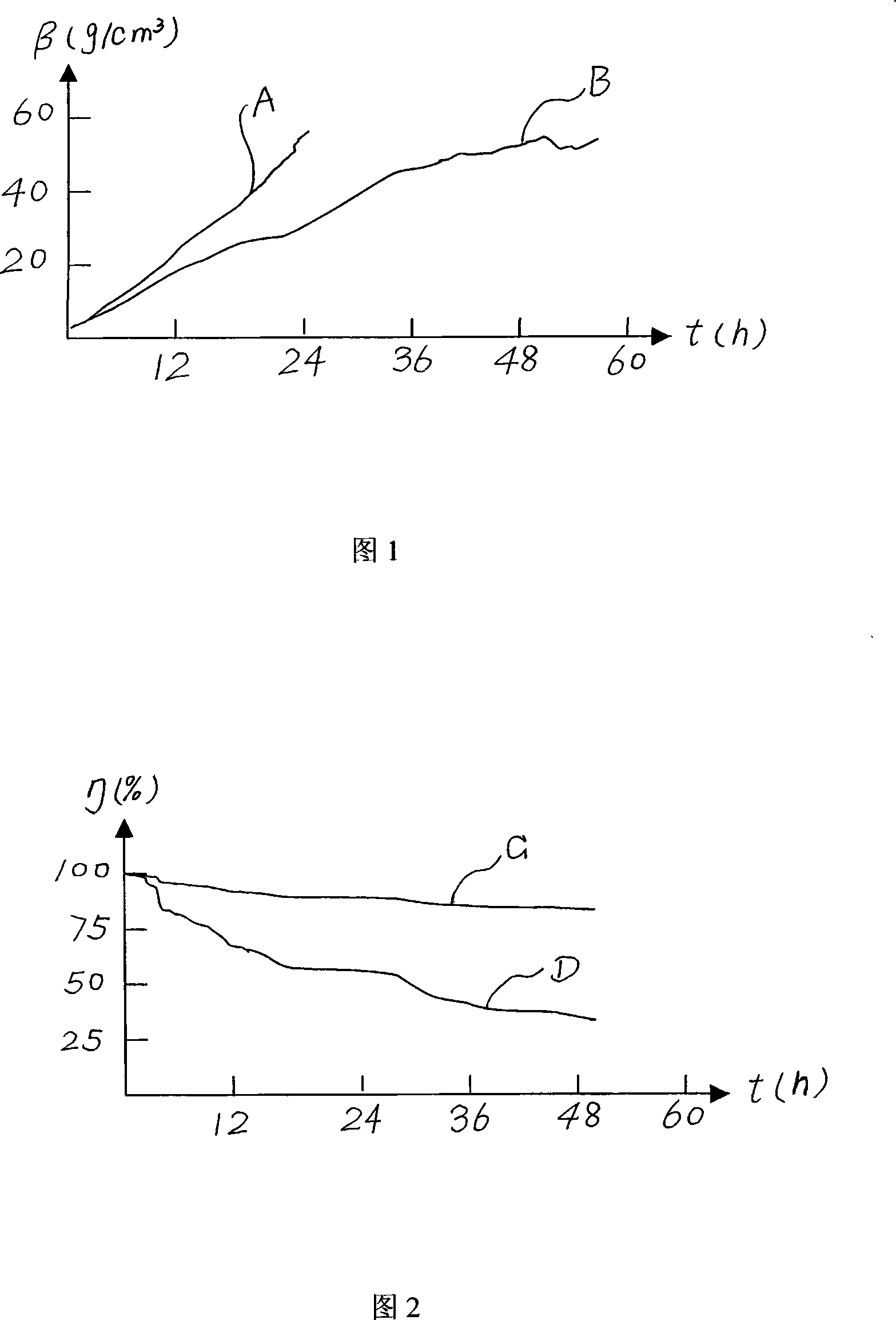 Acid for corroding sandstone