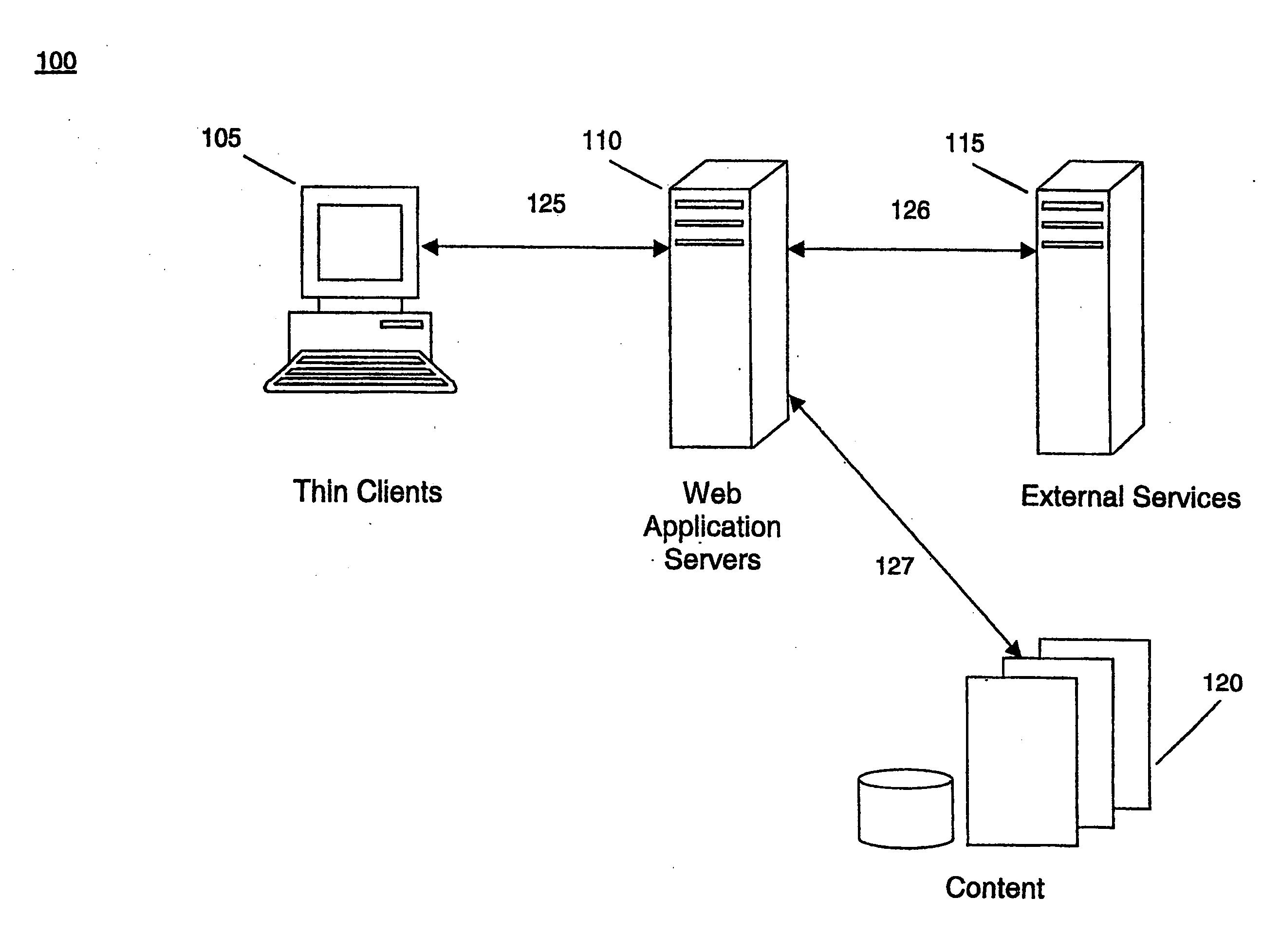 Synchronization method