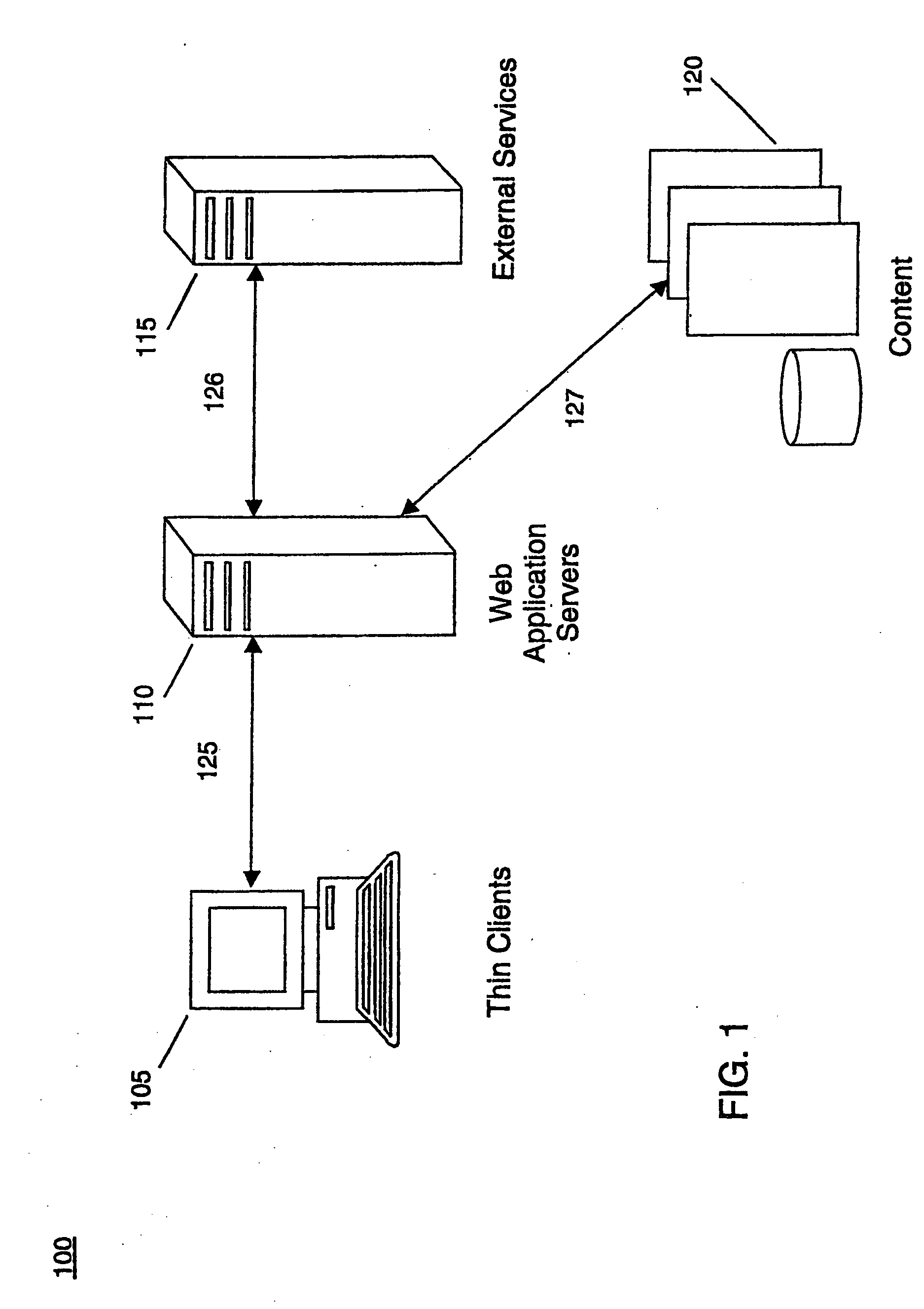 Synchronization method