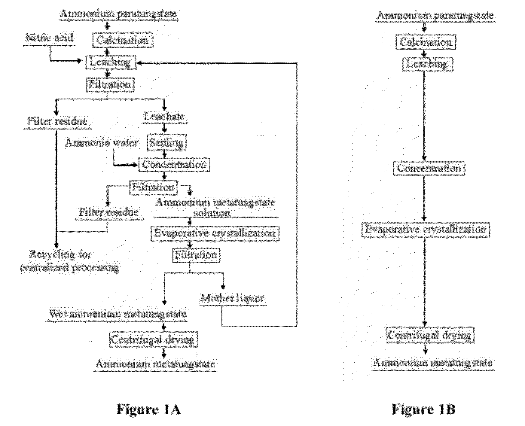 Process for preparing ammonium metatungstate