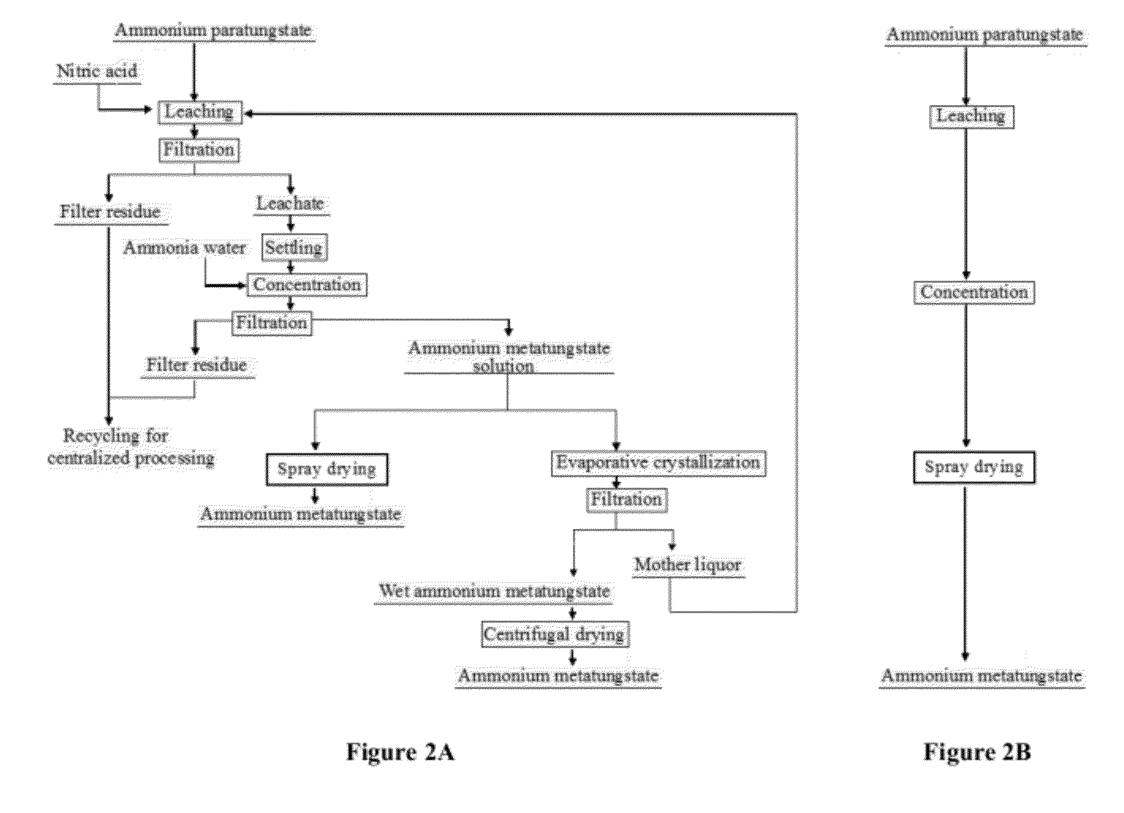 Process for preparing ammonium metatungstate