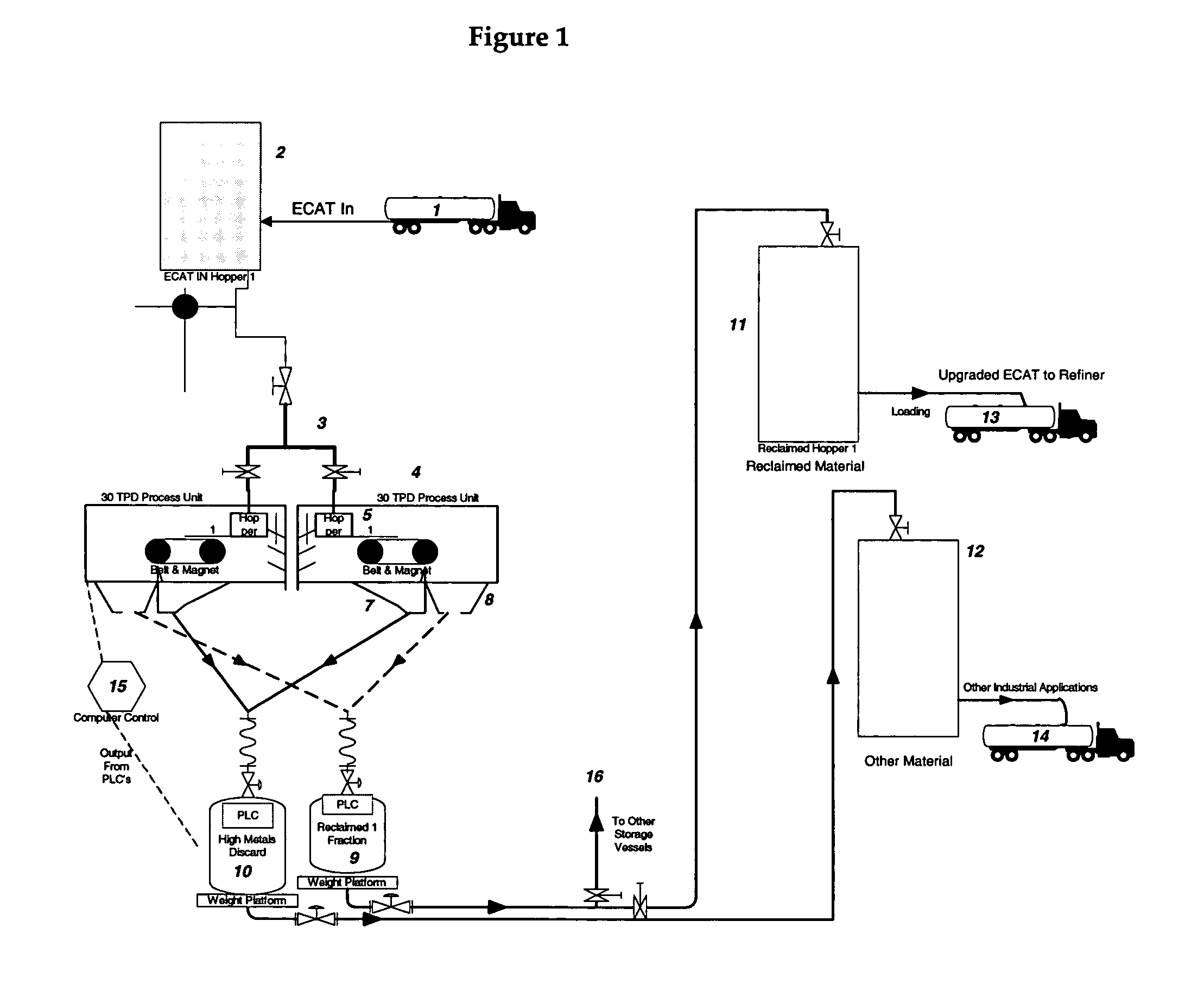 Discarded FCC equilibrium catalyst through reclamation