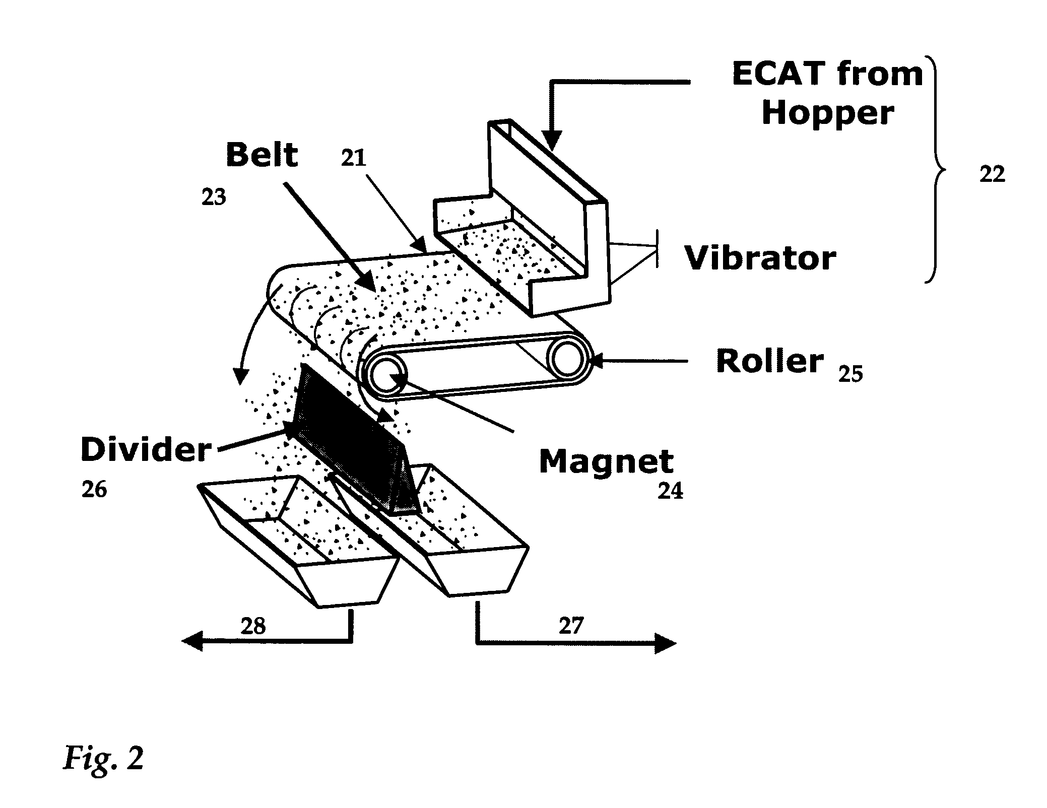 Discarded FCC equilibrium catalyst through reclamation