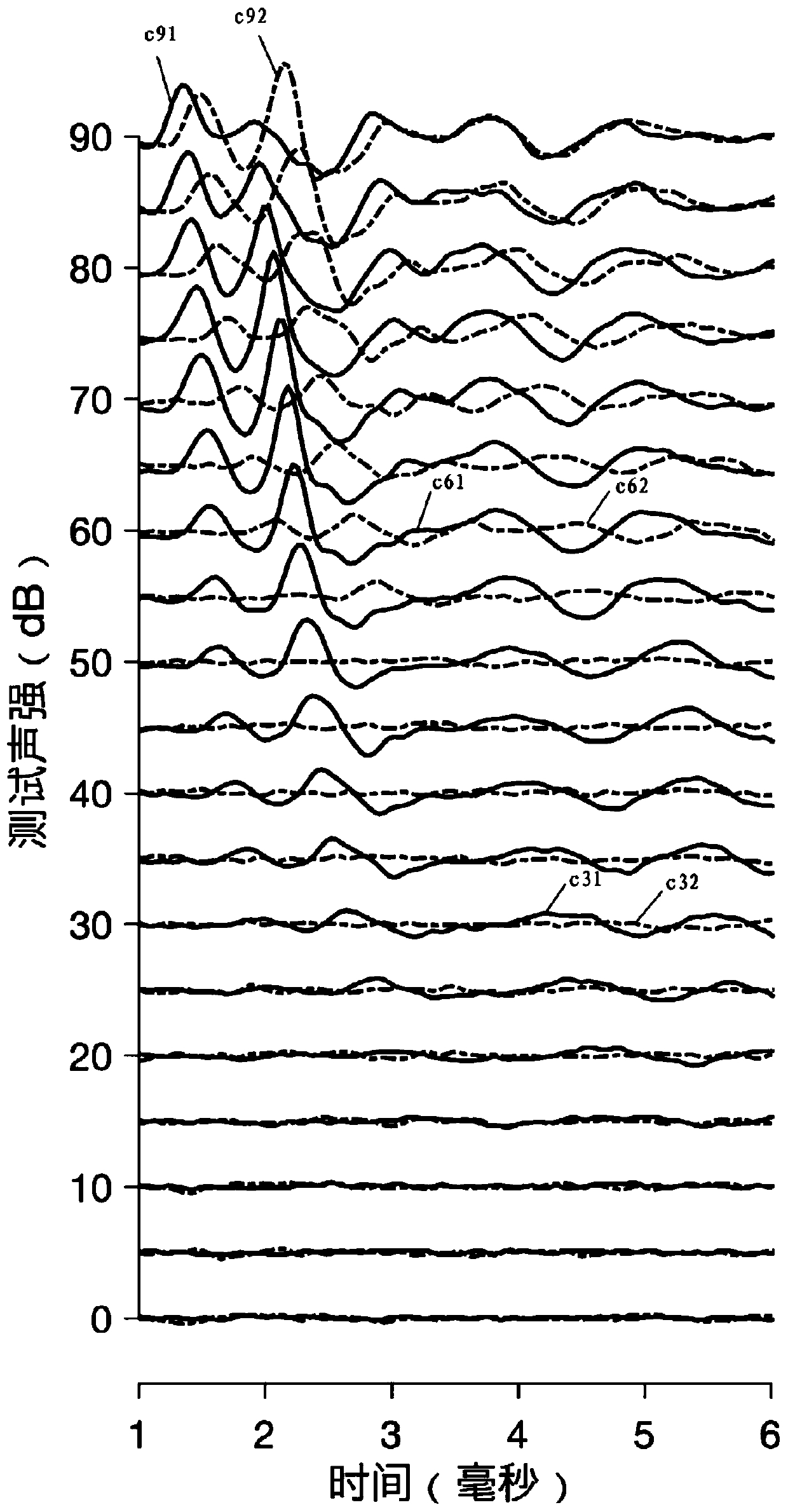 Automatic Data Processing Method Based on Adaptive Averaging Method in Auditory Brainstem Response Test