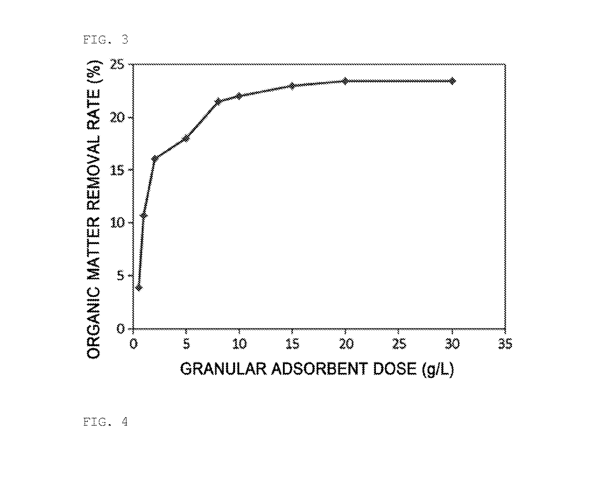 Preparation method of granular oxide adsorbent, and water treatment method using same