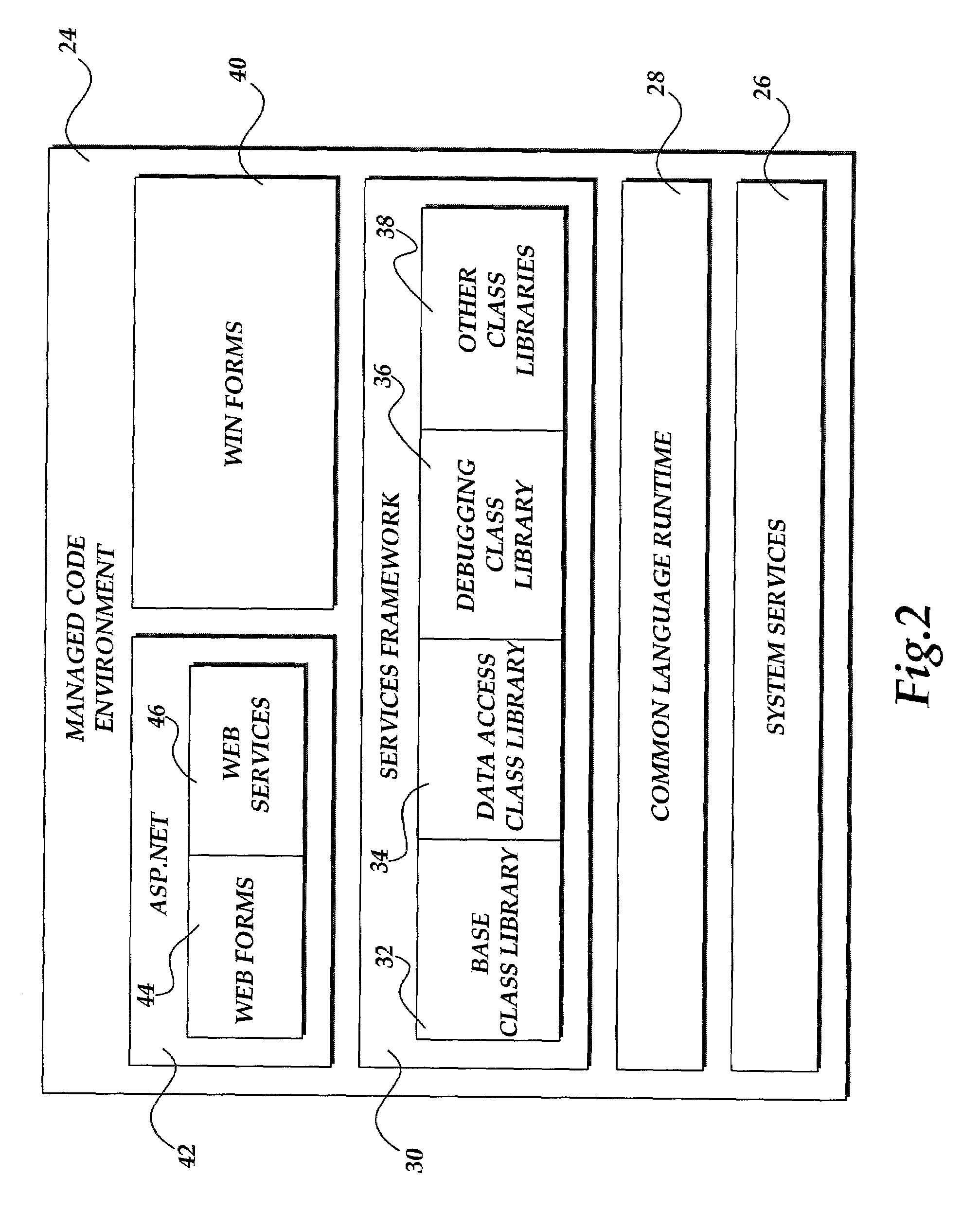 Method and apparatus for providing instrumentation data to an instrumentation data source from within a managed code environment