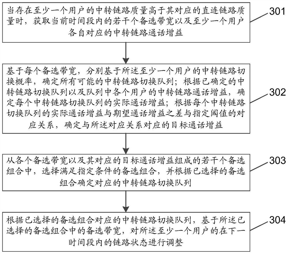 A link adjustment method, device and server