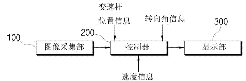 Reversing track auxiliary device based on vehicle information and method thereof