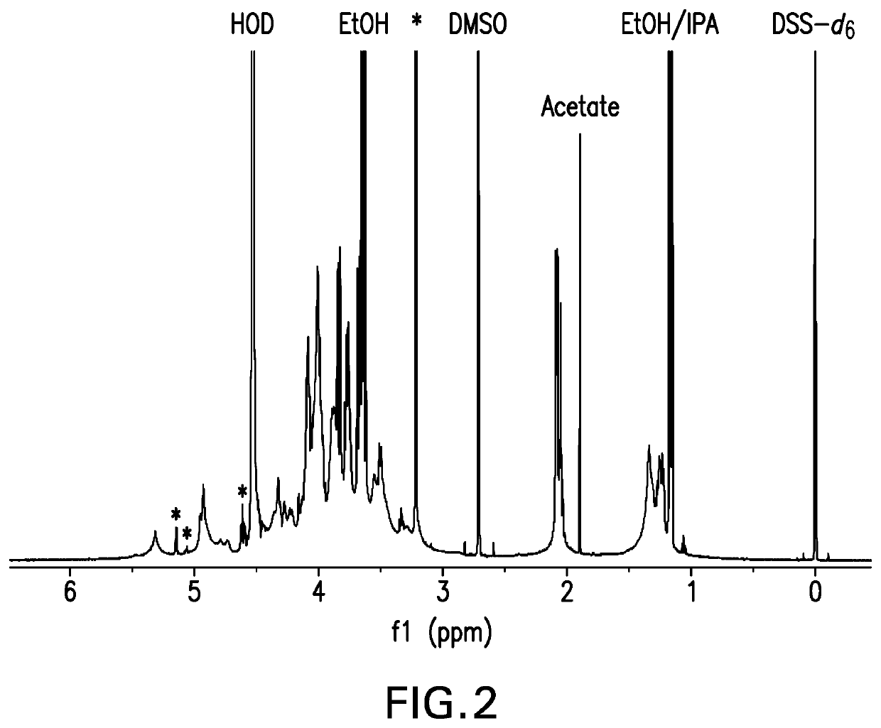 Pneumococcal polysaccharides and their use in immunogenic polysaccharide-carrier protein conjugates