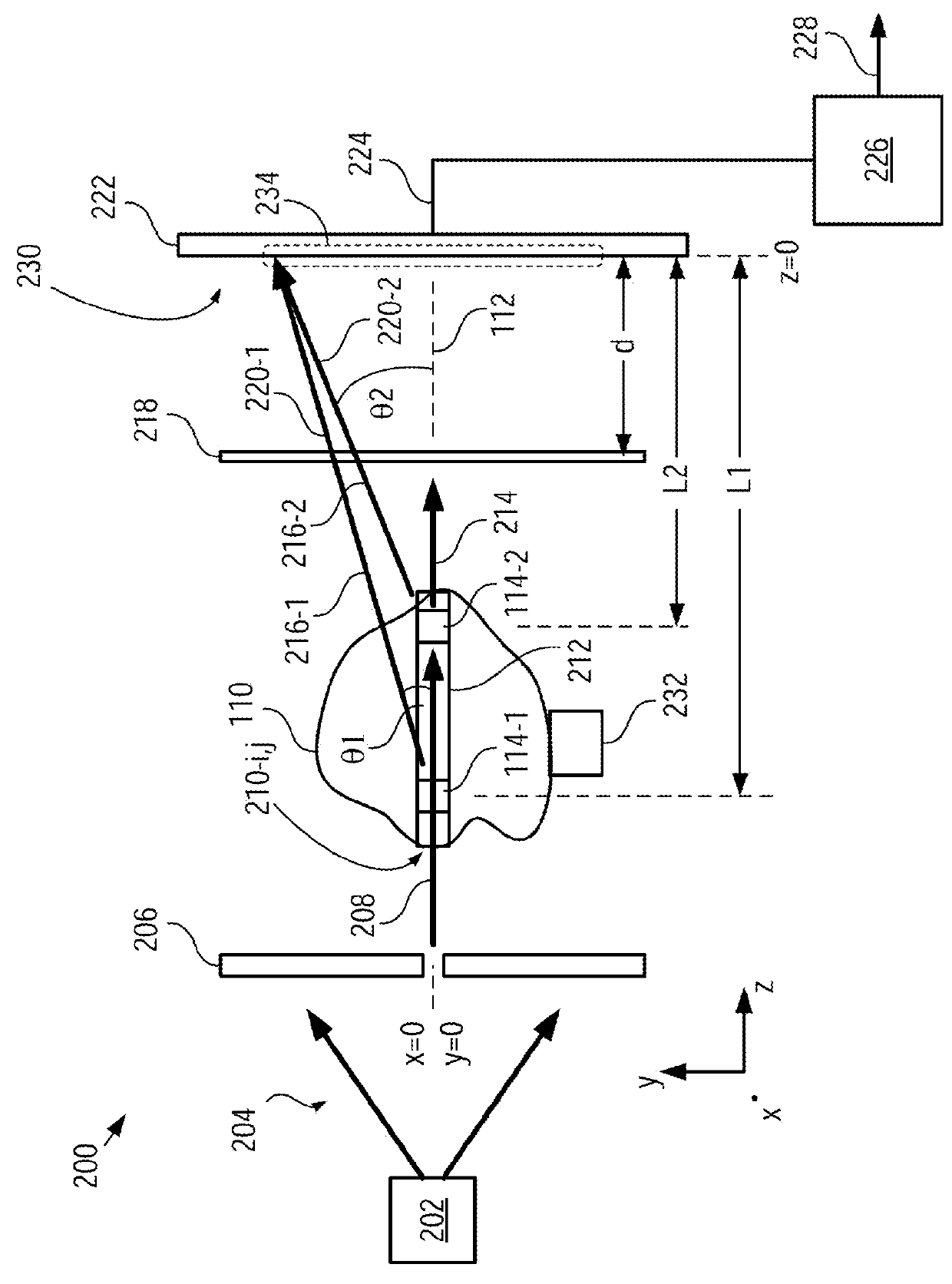 Apparatus for coded aperture X-ray scatter imaging and method therefor