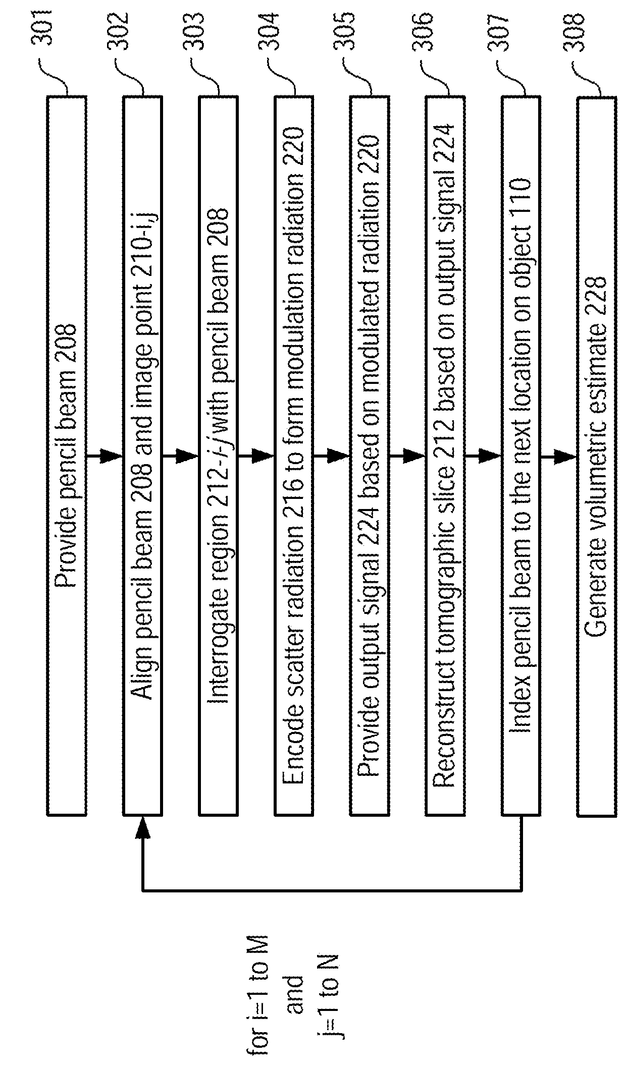 Apparatus for coded aperture X-ray scatter imaging and method therefor