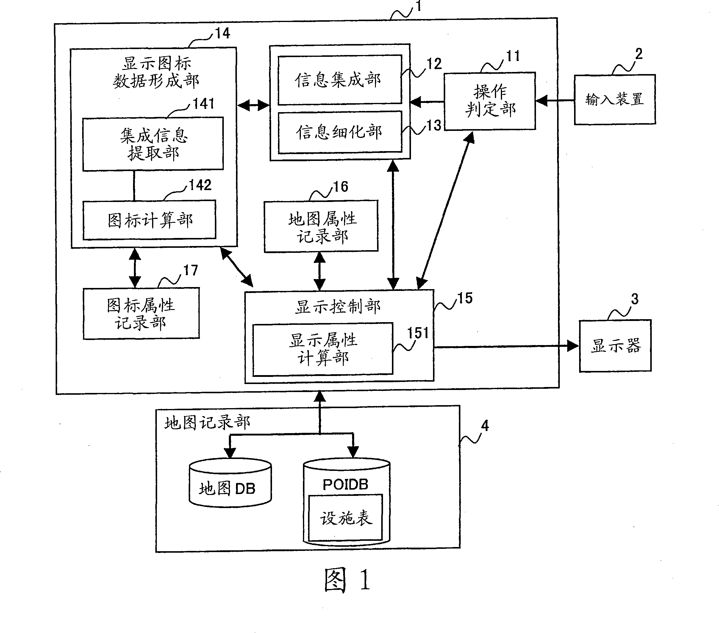 Information processing apparatus, information processing method and information processing program