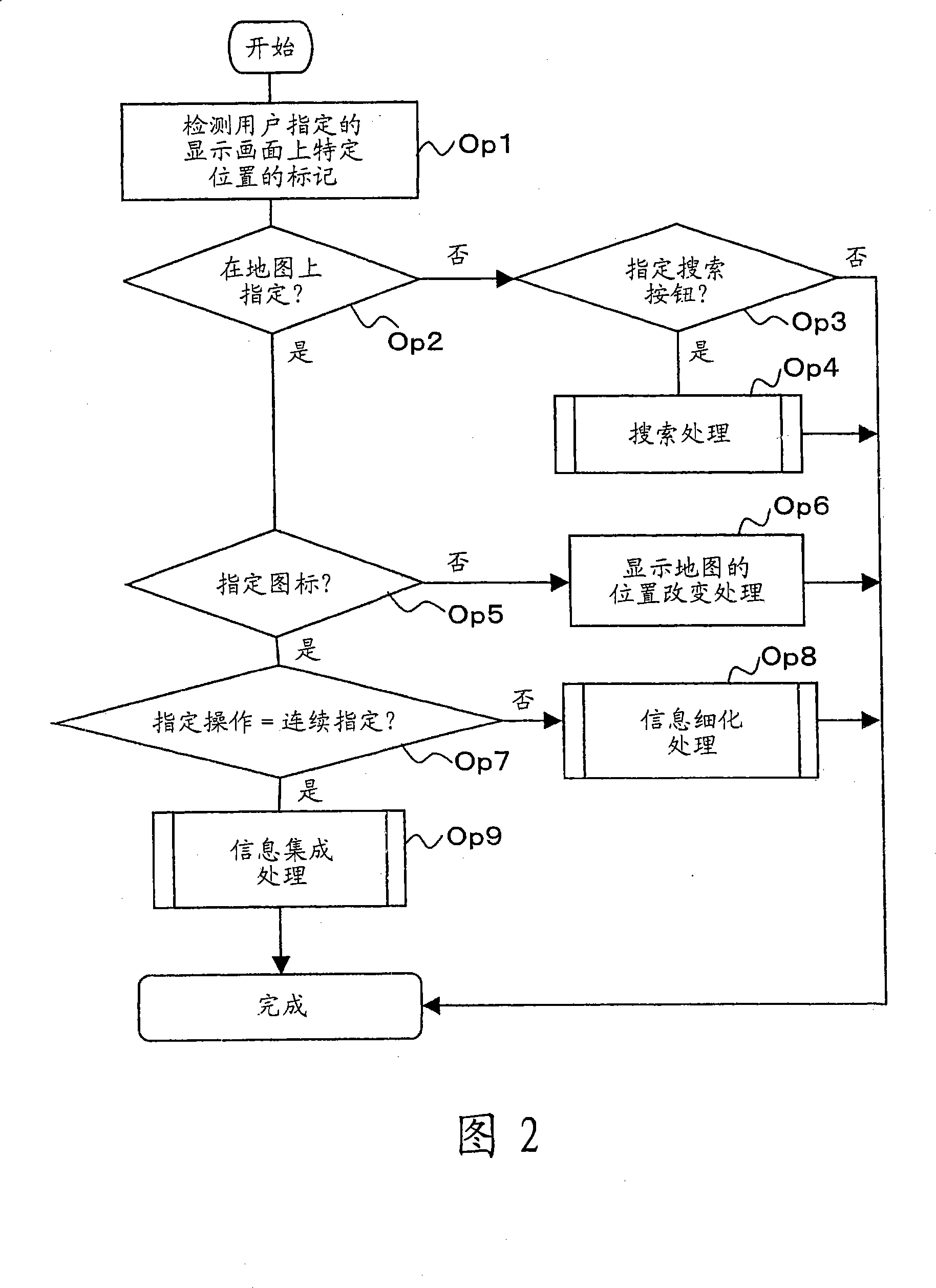 Information processing apparatus, information processing method and information processing program