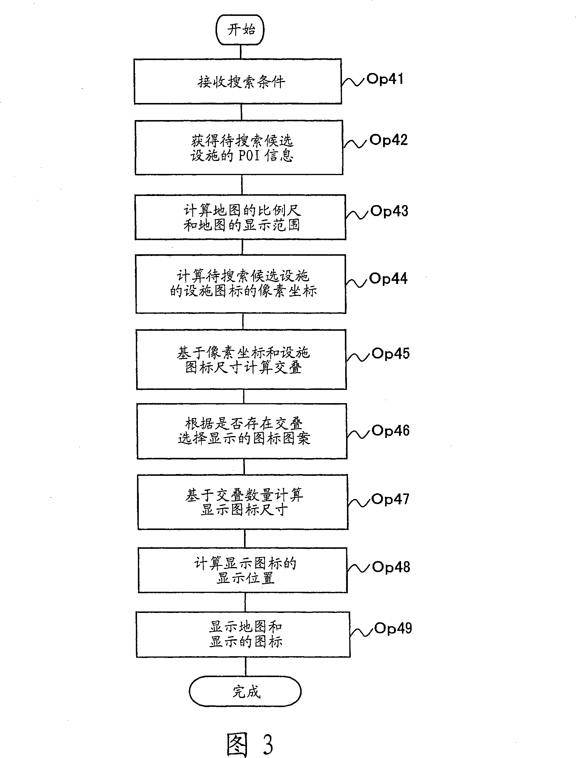 Information processing apparatus, information processing method and information processing program