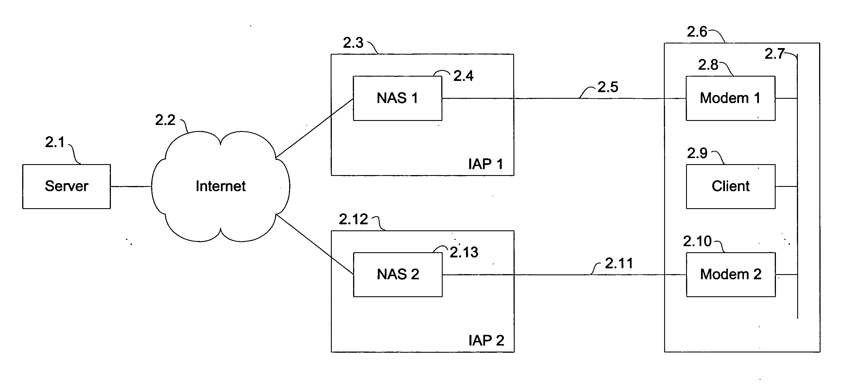 Method for establishing a multi-link access between a local network and a remote network, and corresponding appliance