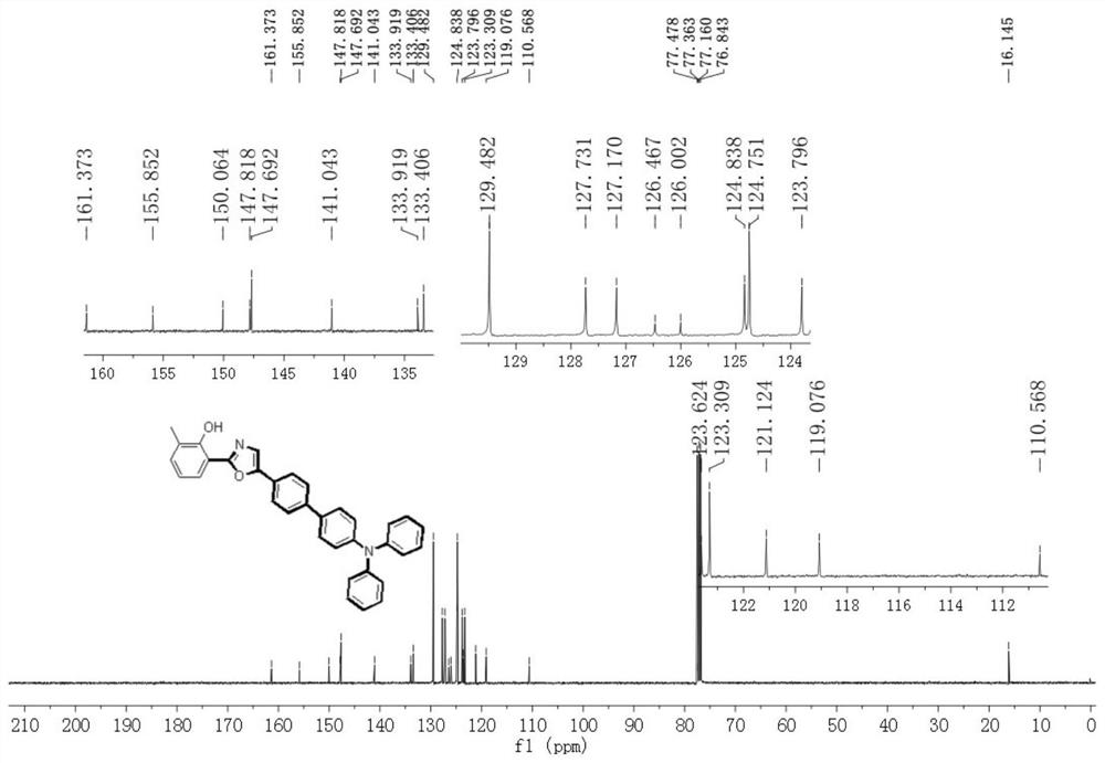 Application of o-hydroxyphenylazole derivatives as organic blue light materials