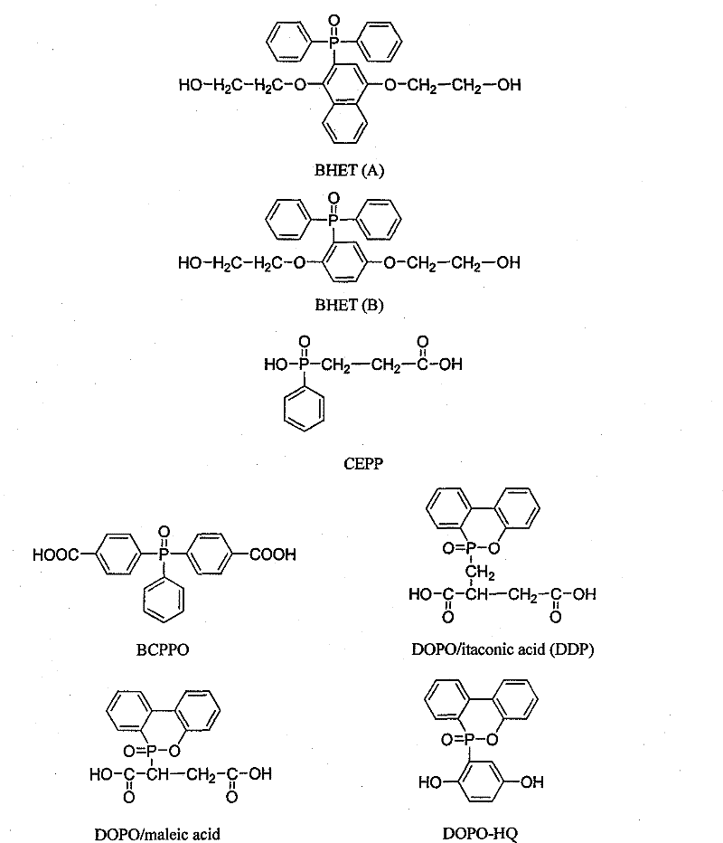 Phosphorus-containing PTT fire-resistant copolyesters/ nano composite material and preparation method thereof