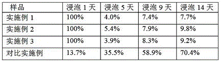 Preparation method of polyurethane hot-melt adhesive being sweat resistant