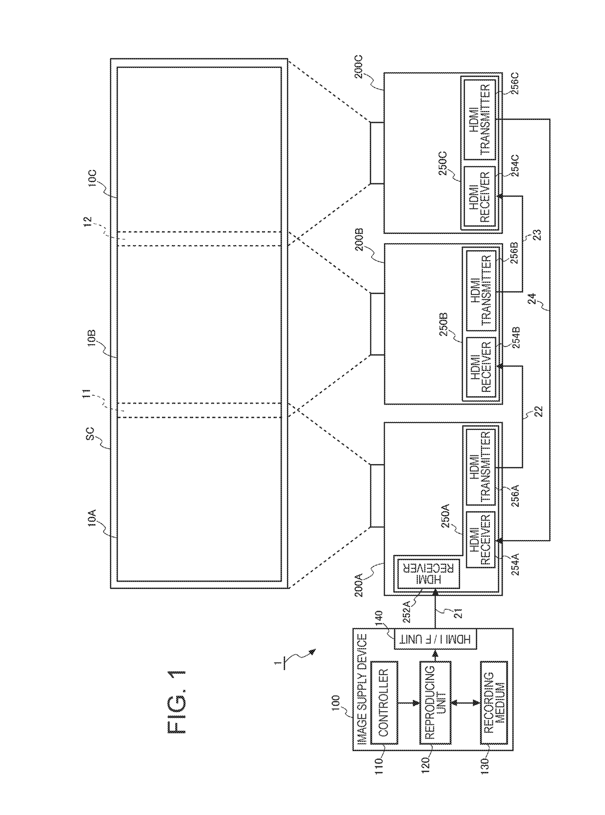 Projection system, control device, and control method of projection system