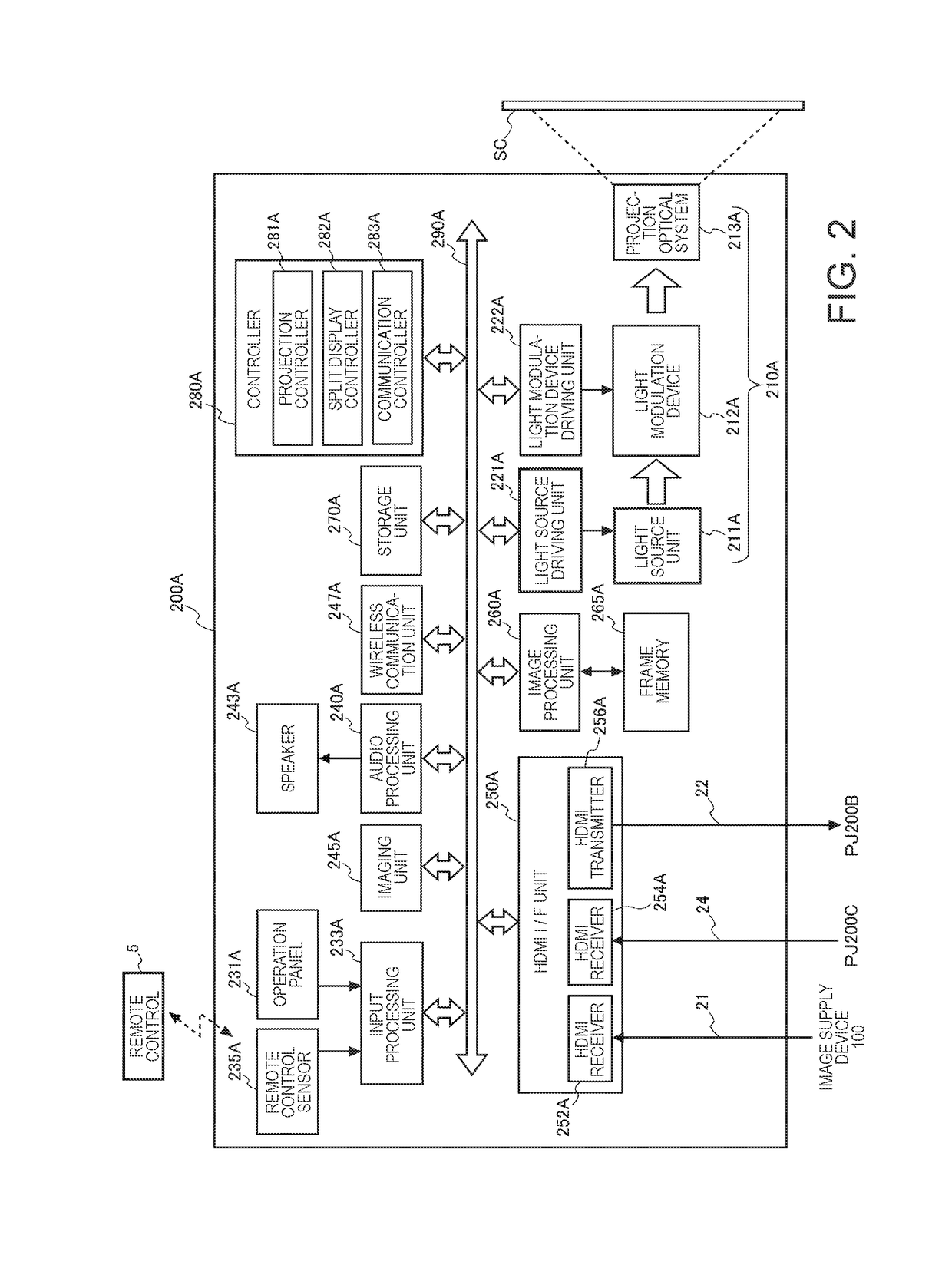 Projection system, control device, and control method of projection system