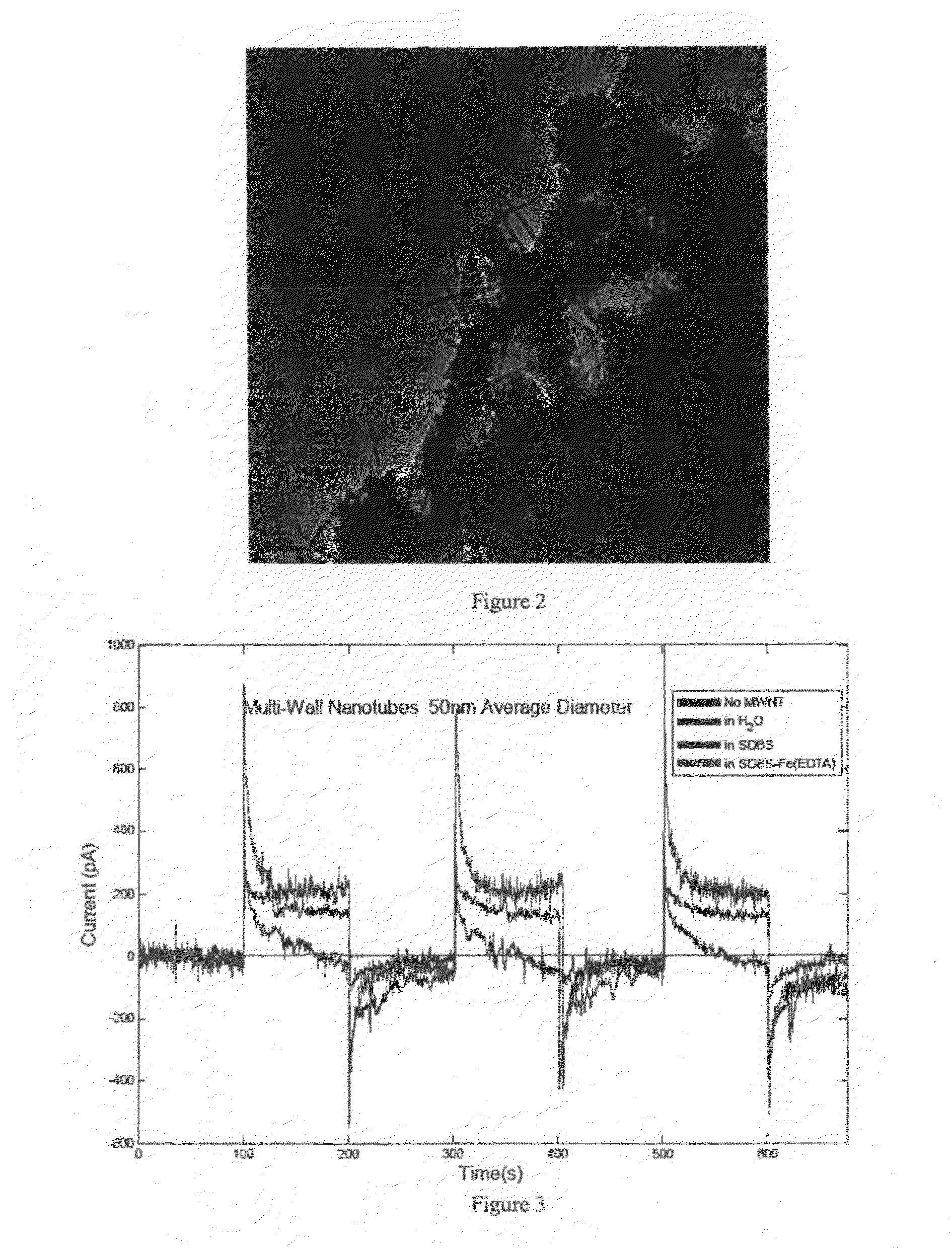 Optical Rectification Device and Method of Making Same