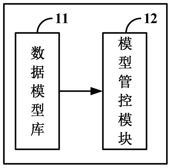 Data analysis system