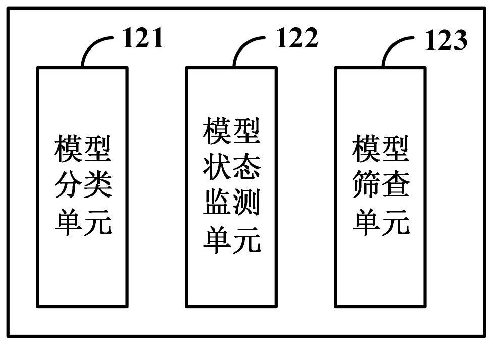 Data analysis system