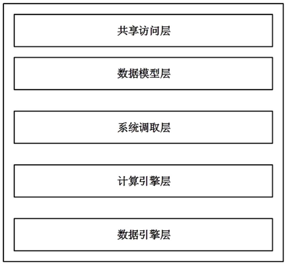 Data analysis system