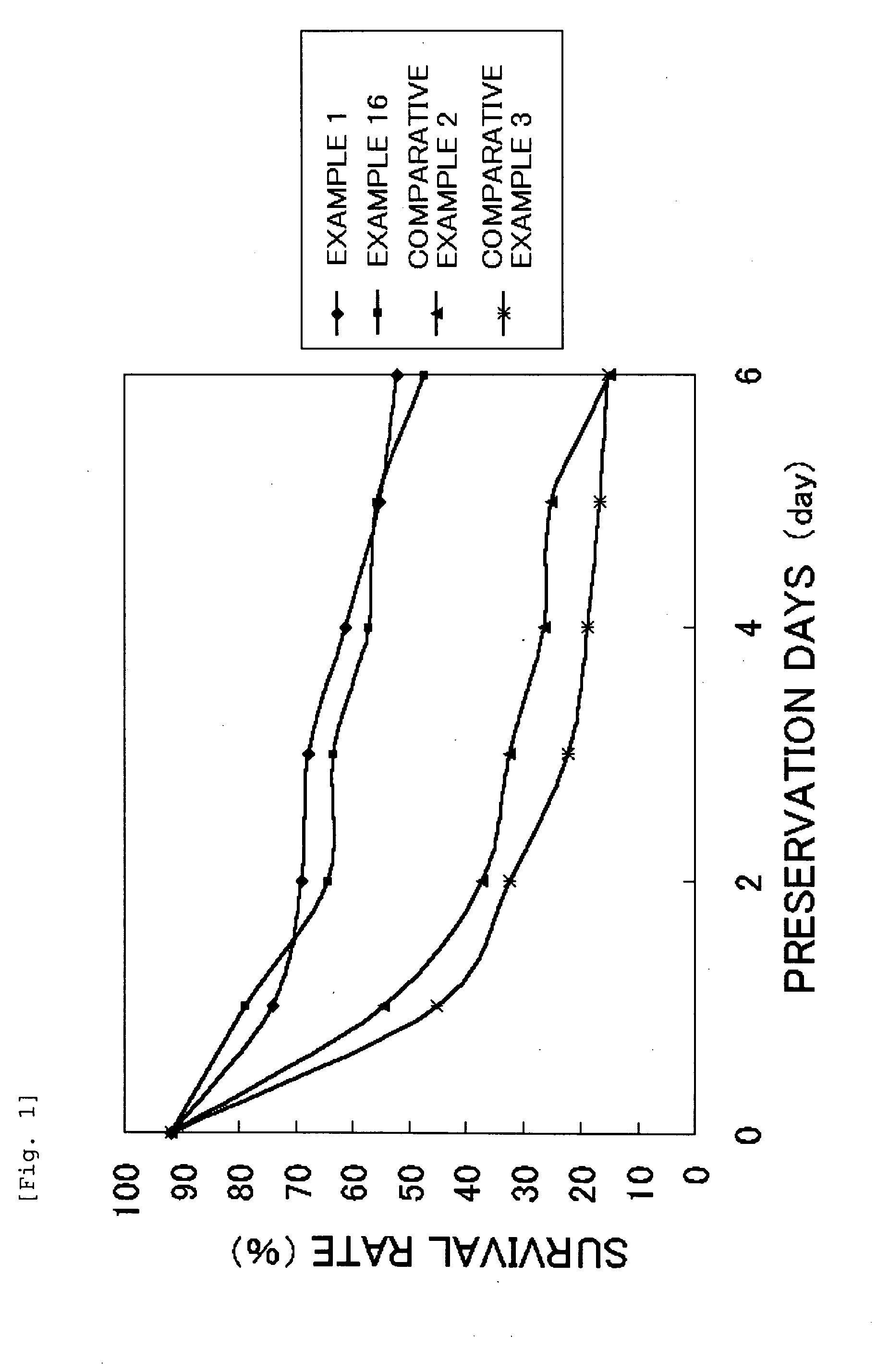 Cell-preservation liquid