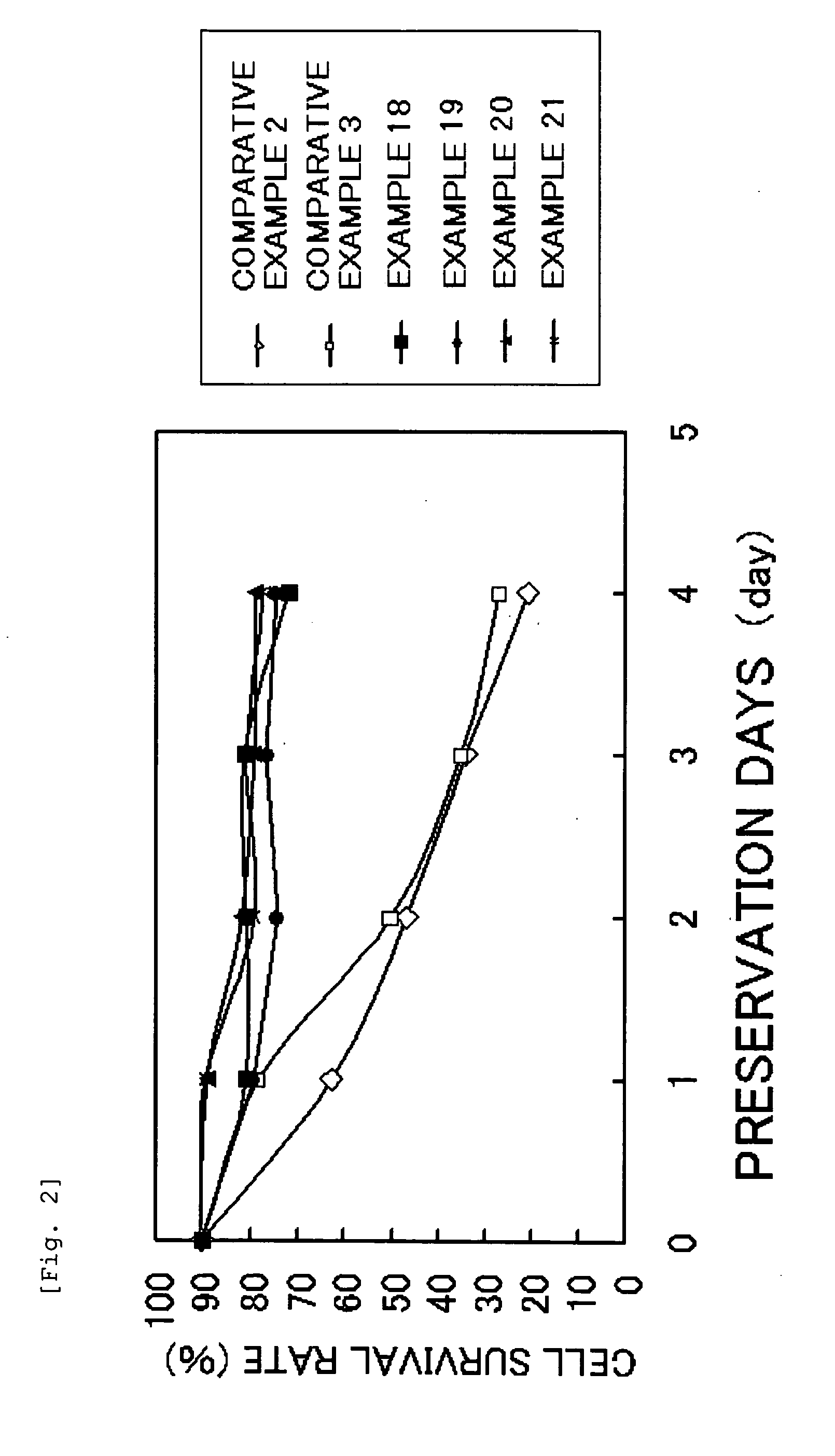 Cell-preservation liquid