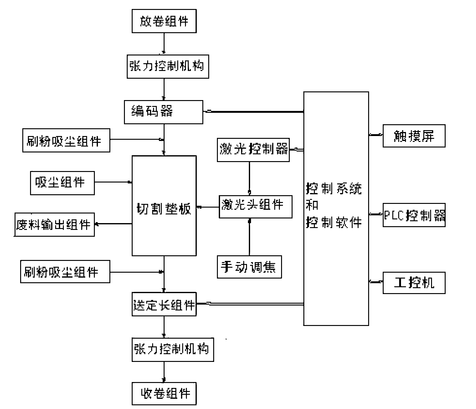 Terminal forming machine and method for pole piece of lithium battery