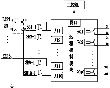 Concrete batching plant powder ash blowing full-automatic control system