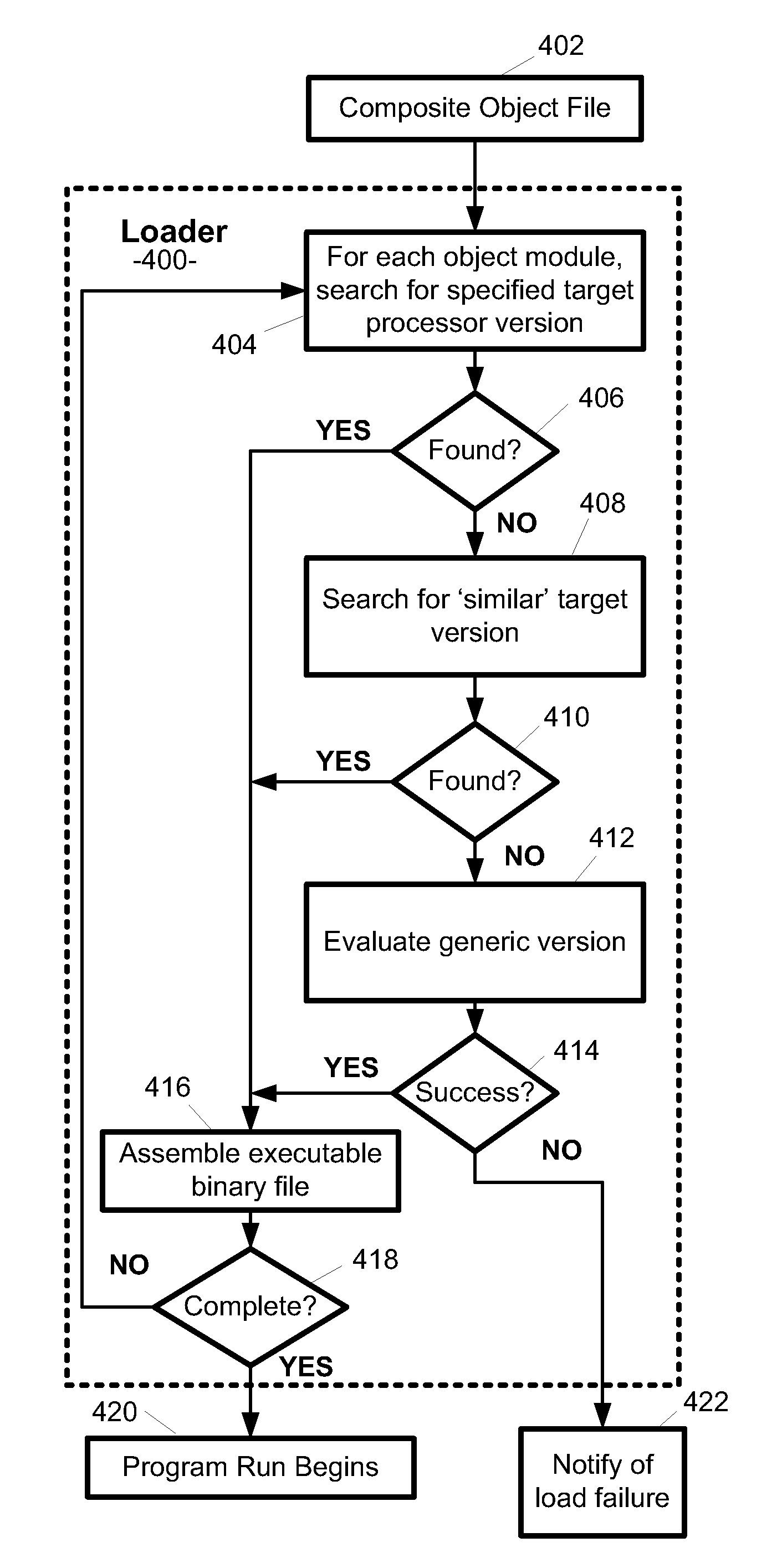 Simultaneous compiler binary optimizations