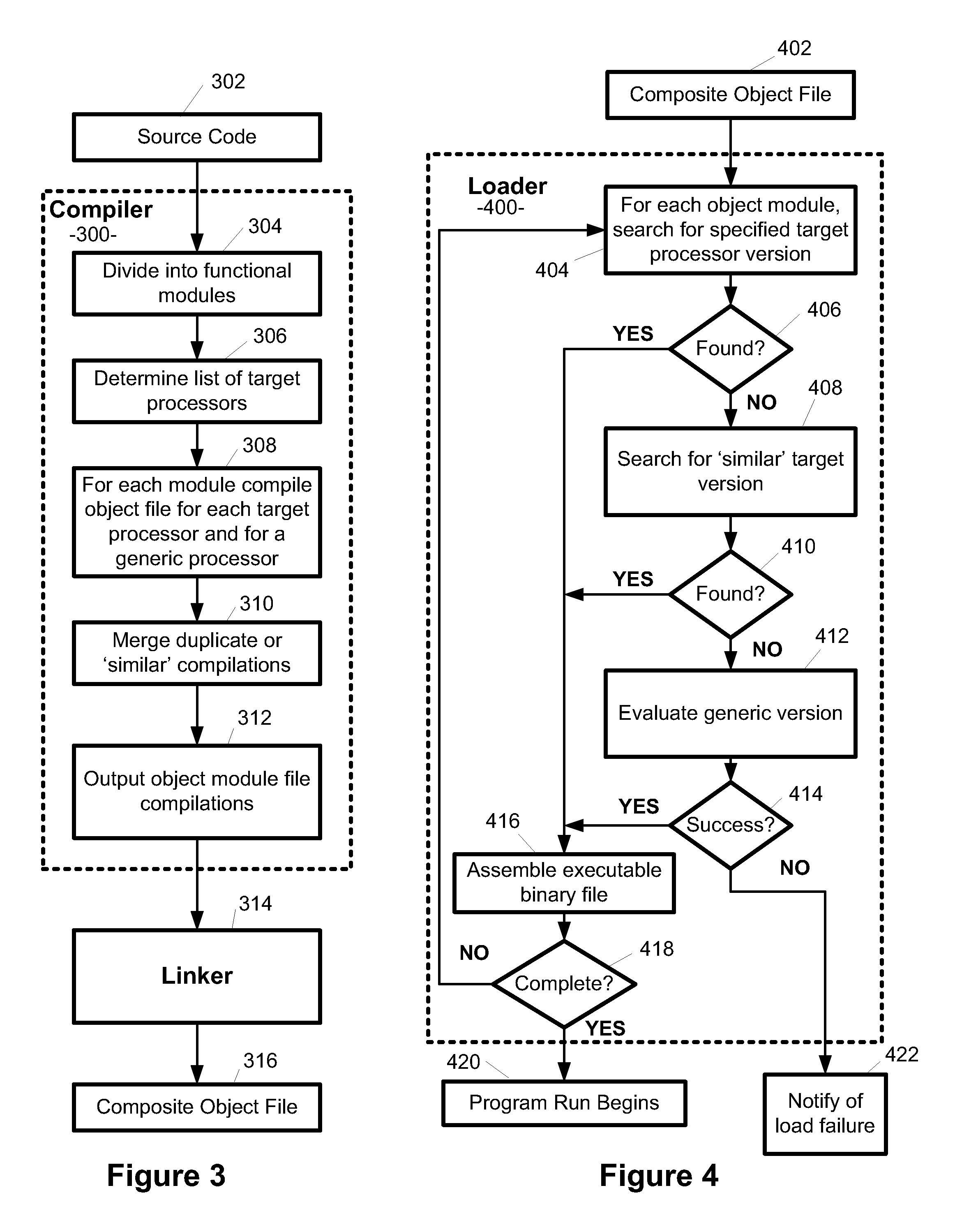 Simultaneous compiler binary optimizations