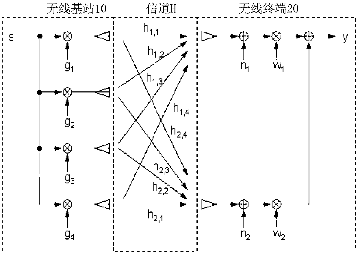 Method For Controlling Wireless Communication, Wireless Communication System, Reception Device, And Transmission Device