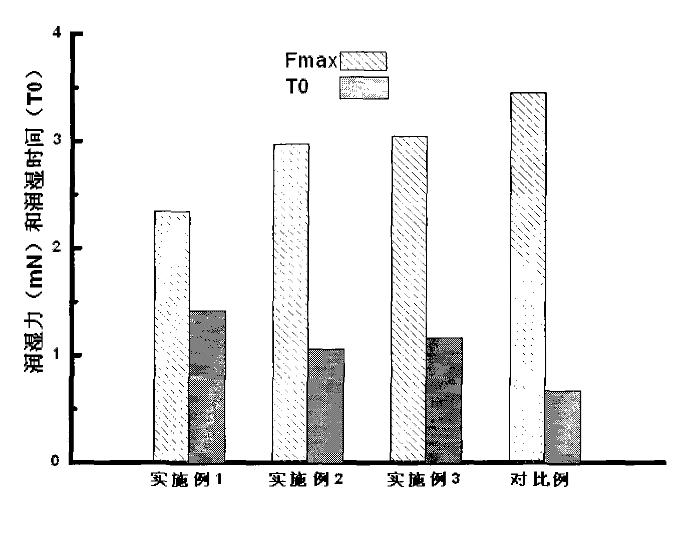 Low-silver lead-free solder alloy