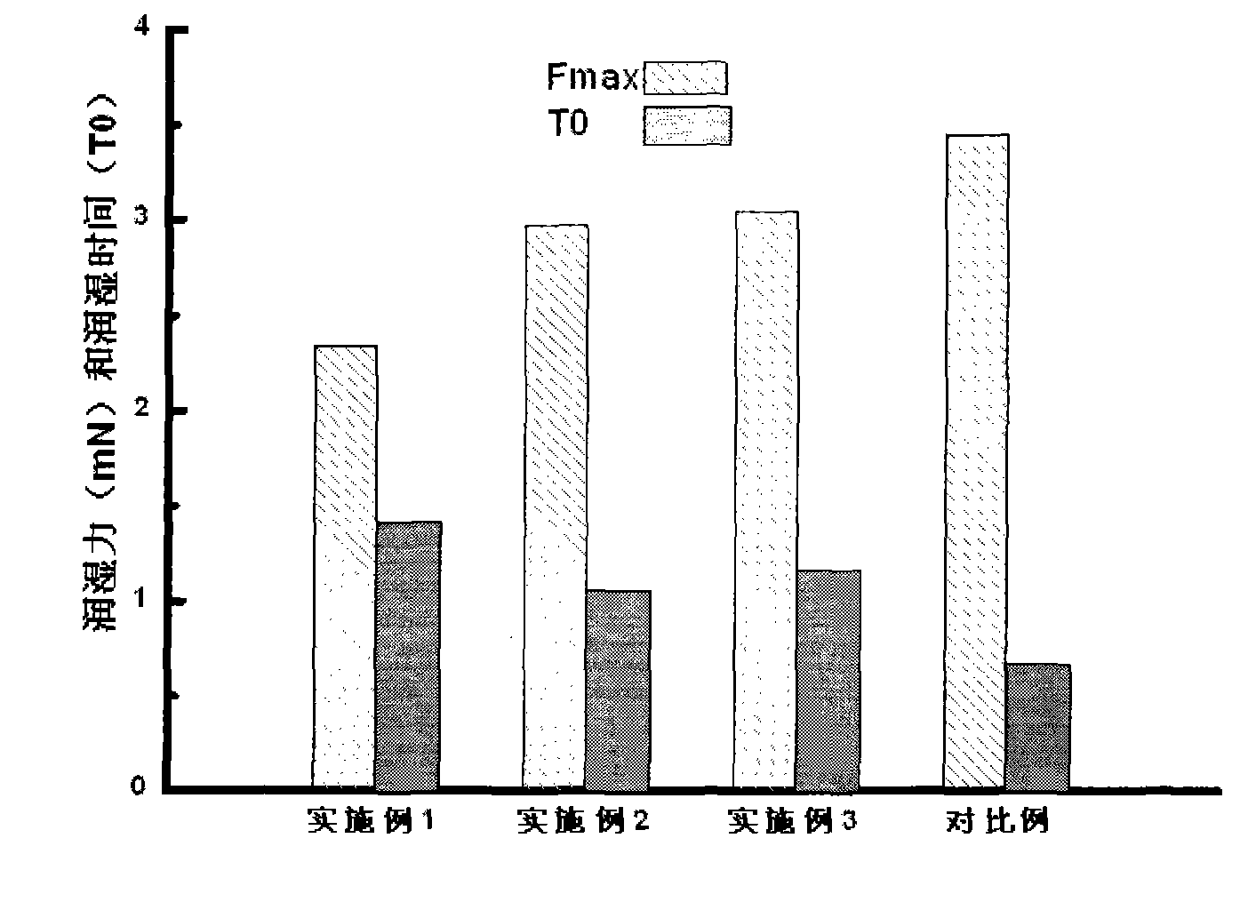 Low-silver lead-free solder alloy