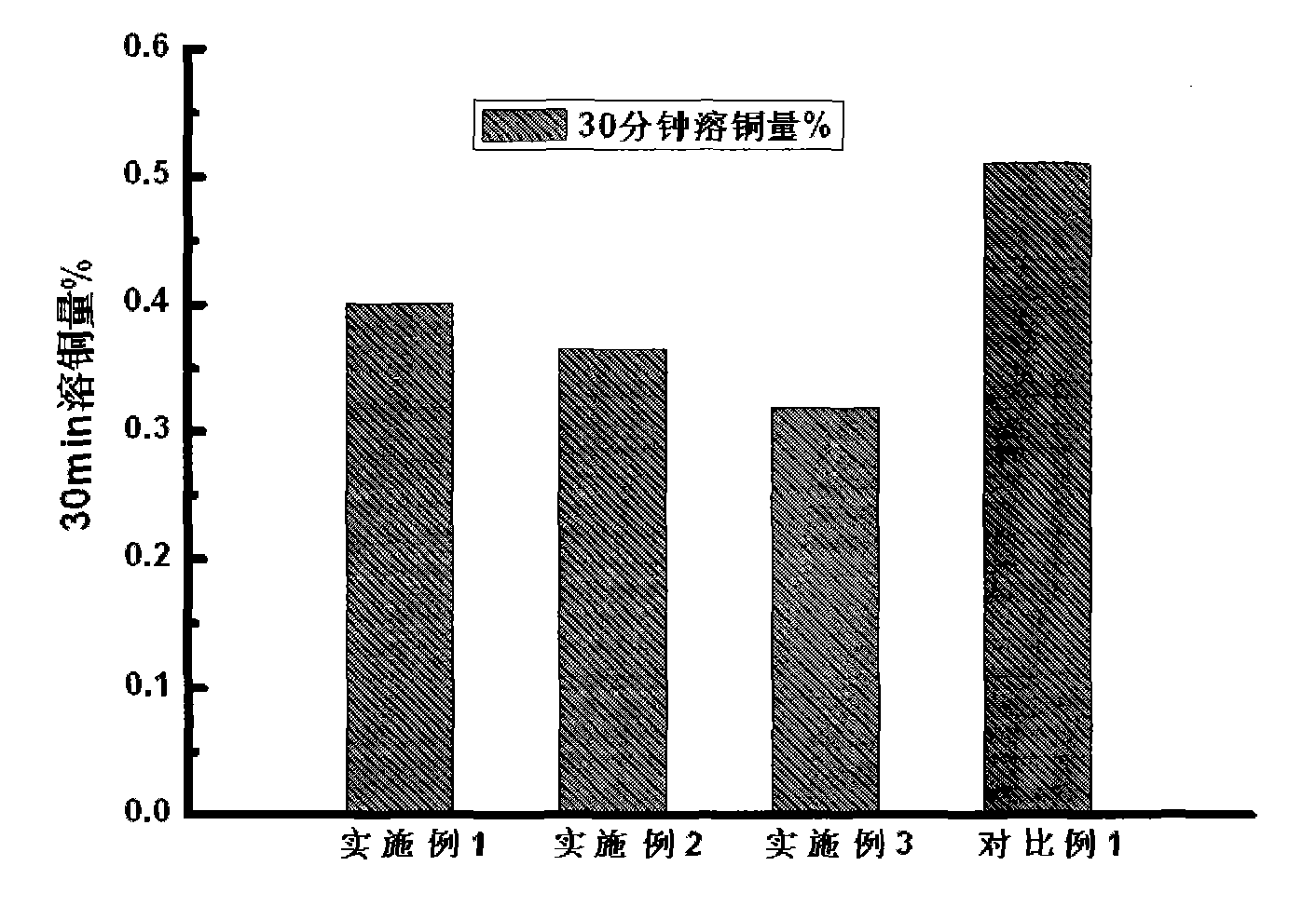 Low-silver lead-free solder alloy