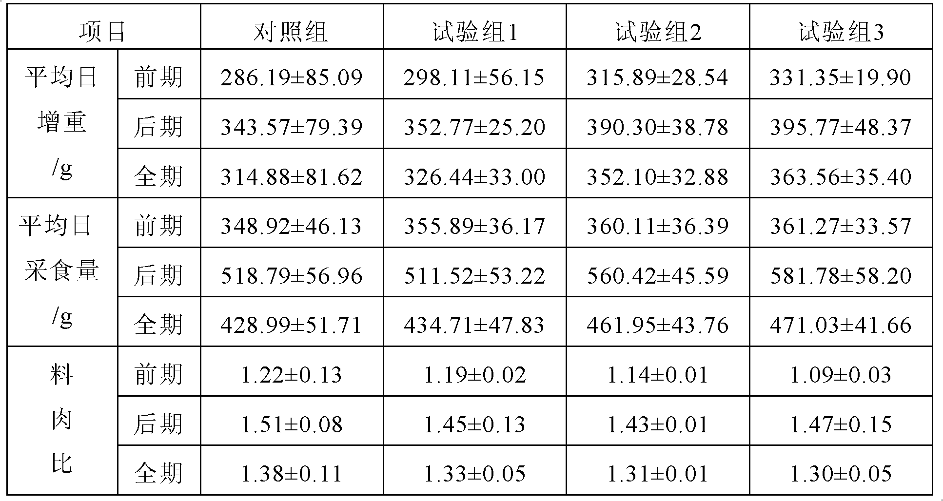 A kind of preparation method of porcine lung protein peptide