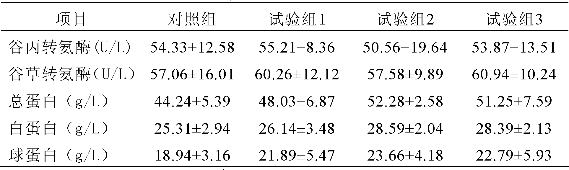 A kind of preparation method of porcine lung protein peptide