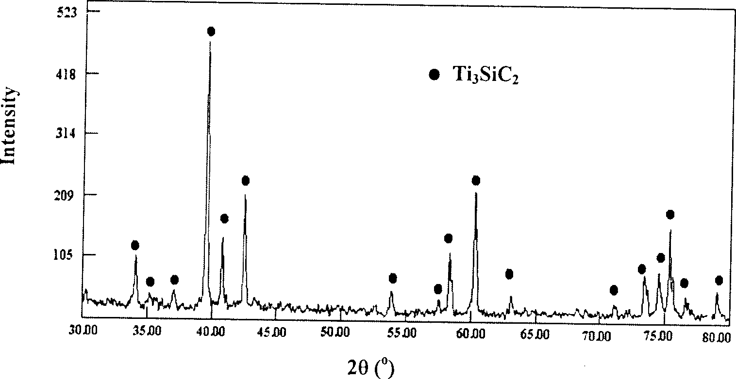 Process for preparing titanium silicon carbon ceramic powder