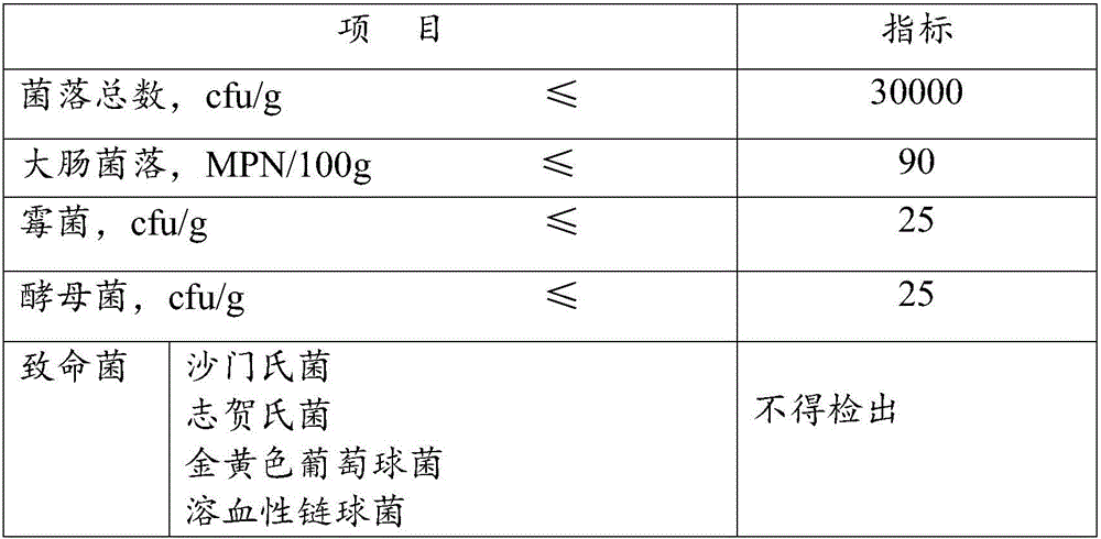 Chest enlarging composition and preparation method thereof