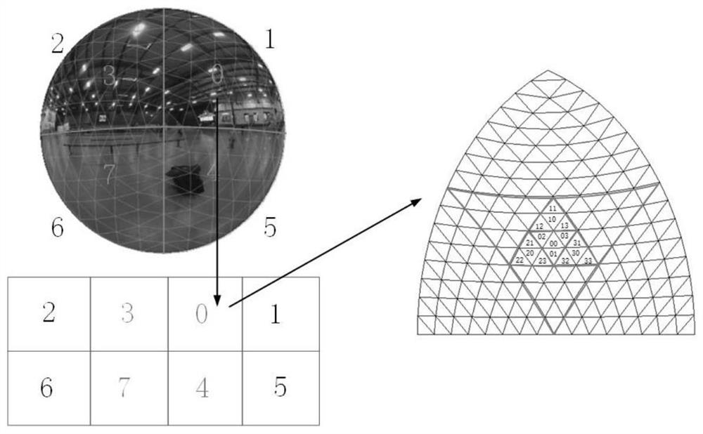 Spherical image compression method based on spherical wavelet transform