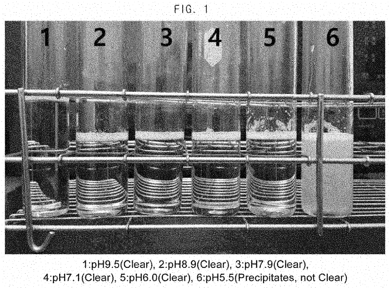 Composition for the prevention or the treatment of visual impairments comprising ursodeoxycholic acid