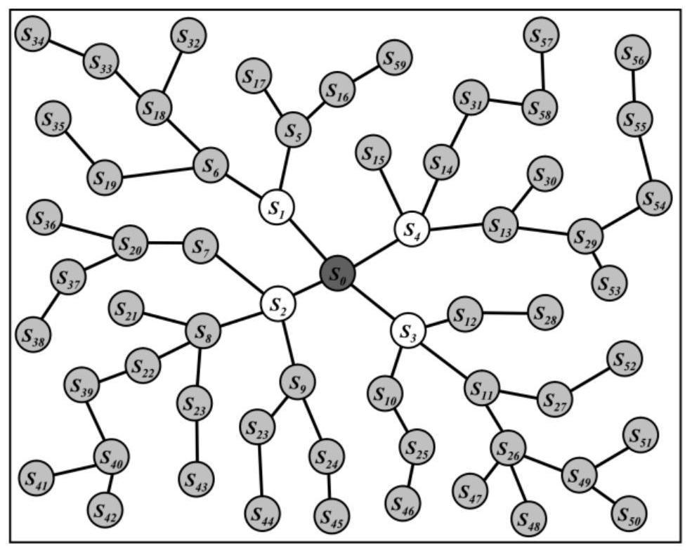 A mobile sink data collection method based on energy balance tree