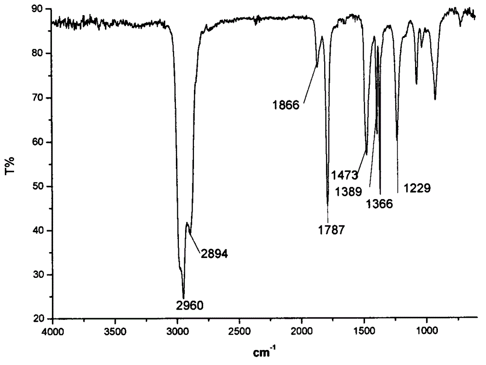 A kind of polymer emulsifier and preparation method thereof