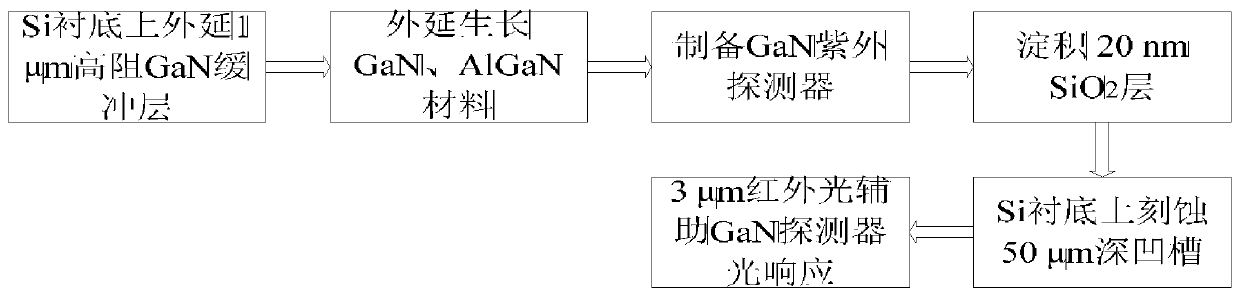 Method for improving optical switching frequency of GaN ultraviolet detector