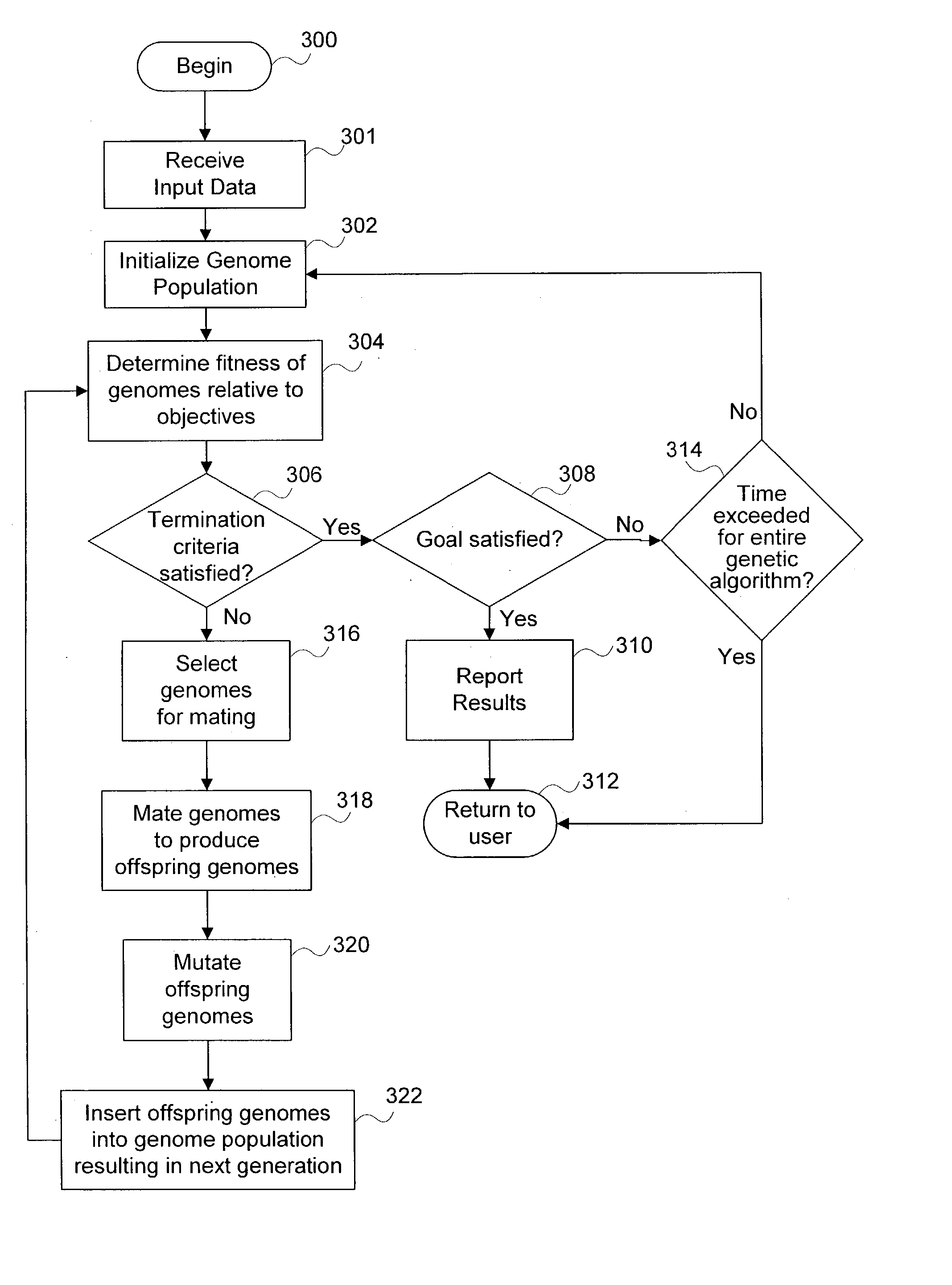 Cash flow optimization using a genetic algorithm