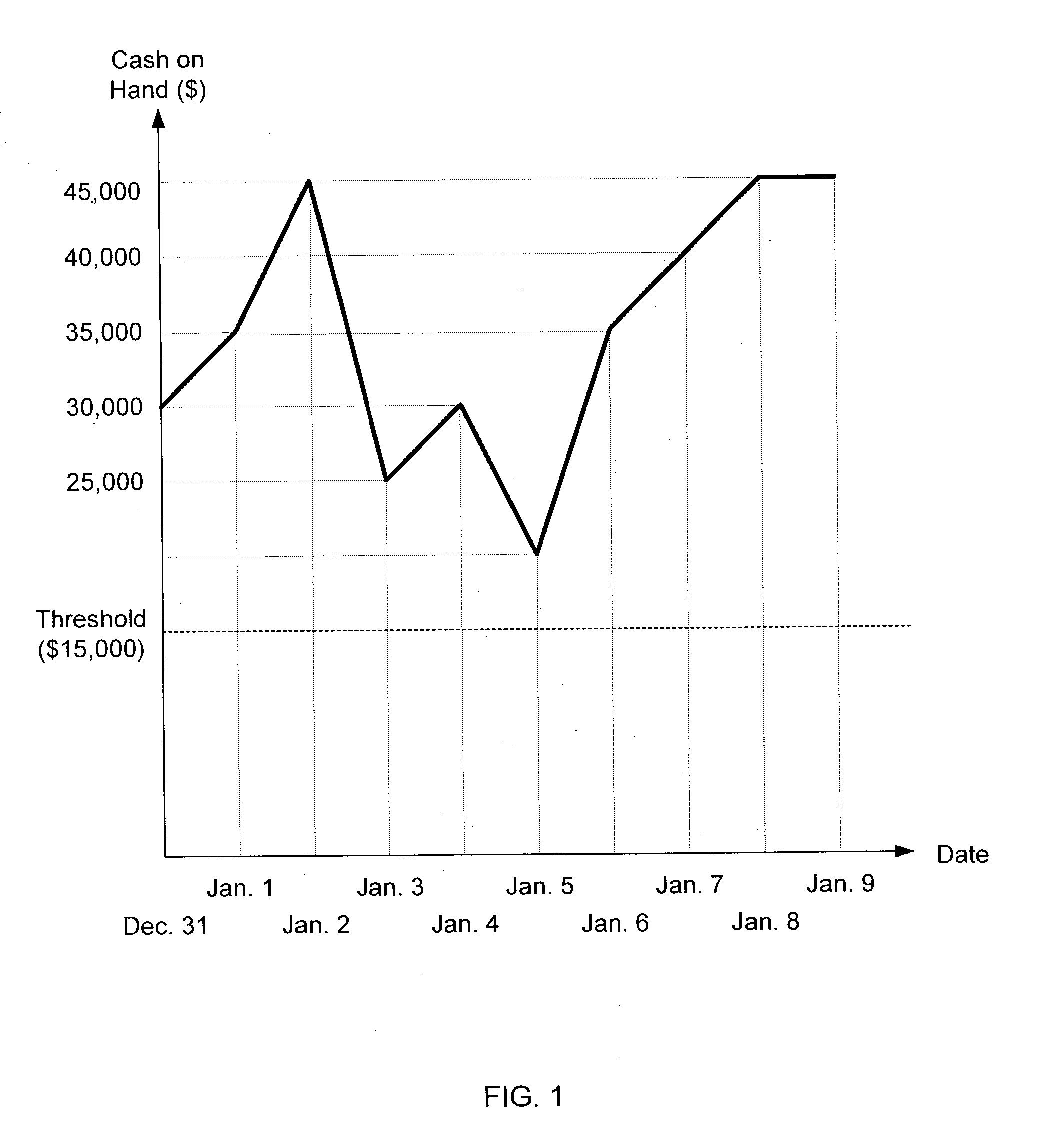 Cash flow optimization using a genetic algorithm