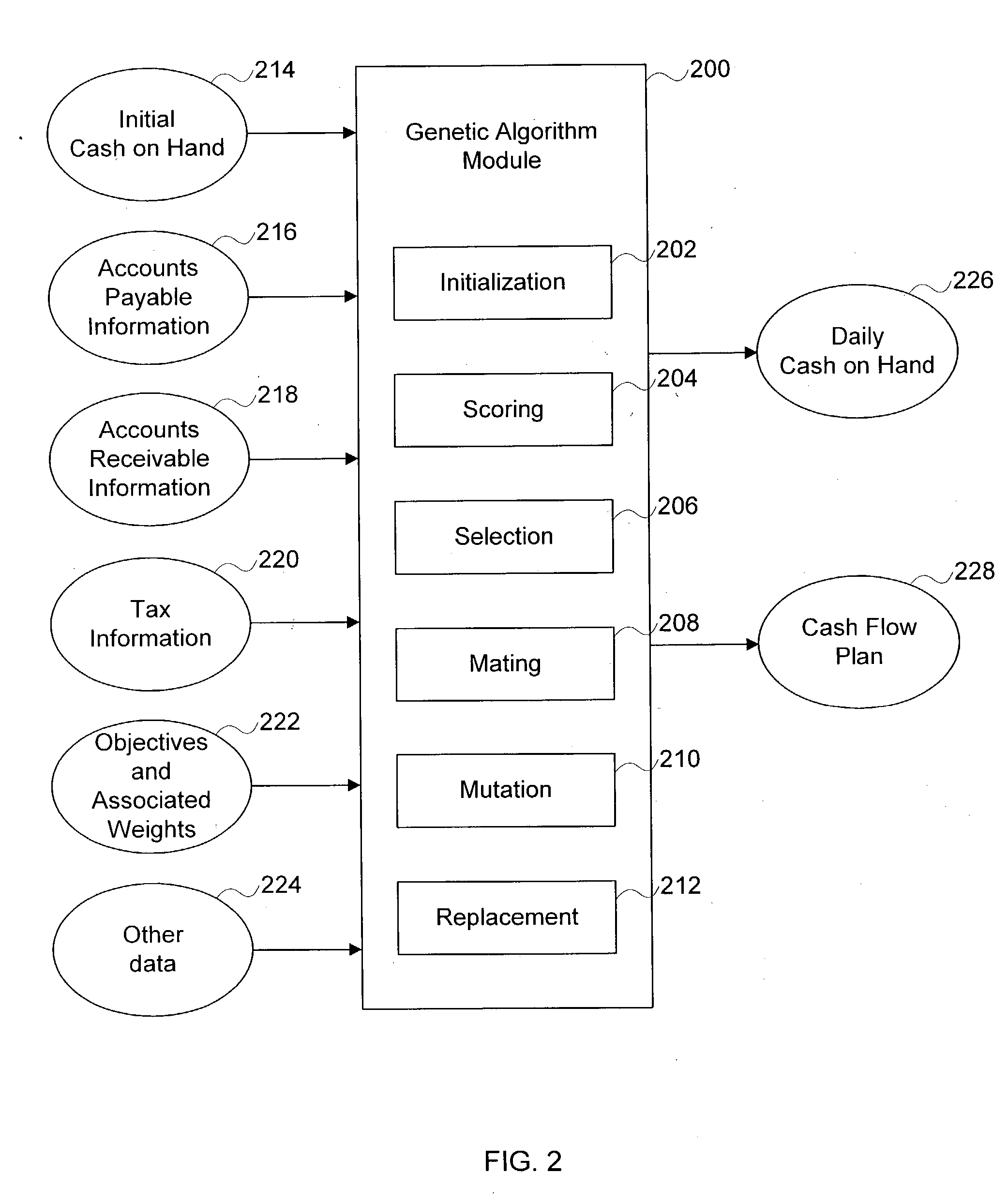 Cash flow optimization using a genetic algorithm